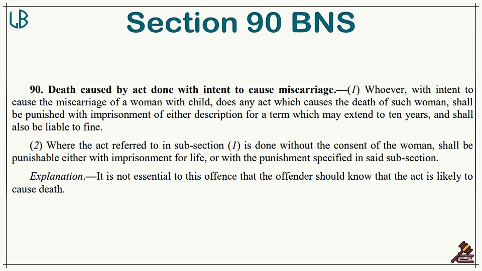 Section 90 of The Bharatiya Nyaya Sanhita Bare Act